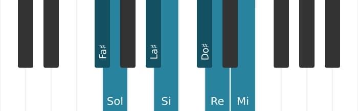 Scala di pianoforte per Fa Diesis Frigia Dominante