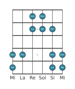 Scala per chitarra per Fa Diesis Hirajoshi nella posizione 5