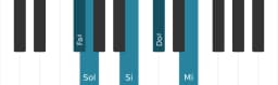 Scala di pianoforte per Fa Diesis In-sen