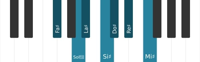 Scala di pianoforte per Fa Diesis Lidia Diesis 9