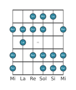Scala per chitarra per Fa Diesis Lidia Diminuita nella posizione 9