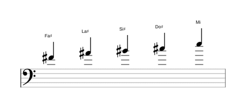 Spartiti della scala Fa Diesis Lidia Dominante Pentatonica in tre ottave (4)