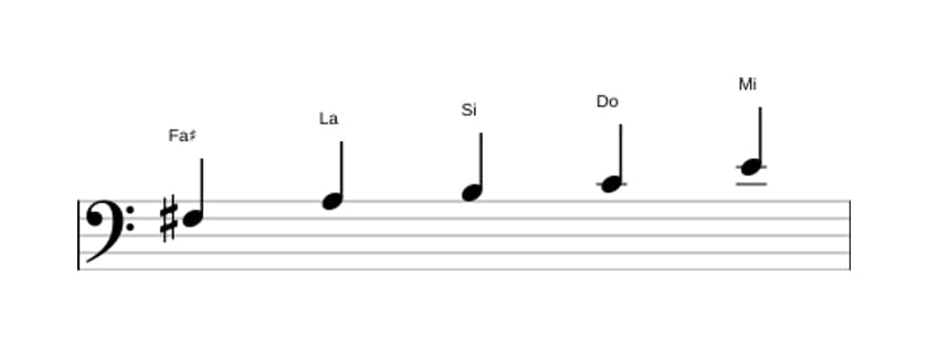 Spartiti della scala Fa Diesis Locria Pentatonica in tre ottave (3)