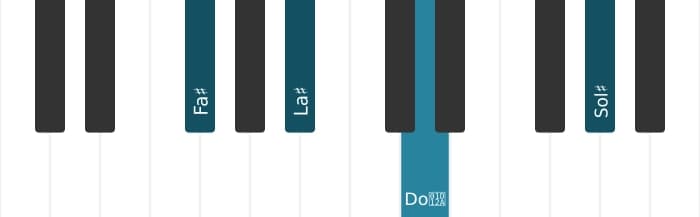 Intonazione al pianoforte dell'accordo Fa Diesis Maggiore diesis quinta aggiunta nona - 0