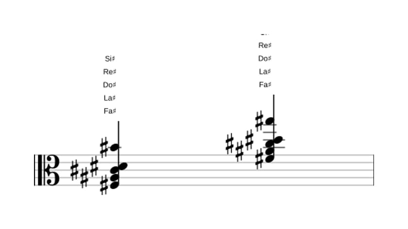 Spartiti di Fa Diesis Maggiore sesta diesis undicesima in tre ottave (3)