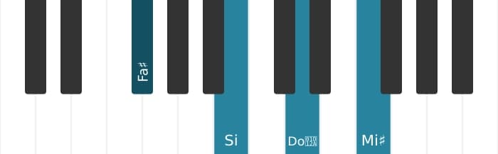 Intonazione al pianoforte dell'accordo Fa Diesis Maggiore settima diesis quinta sospeso quarta - 0