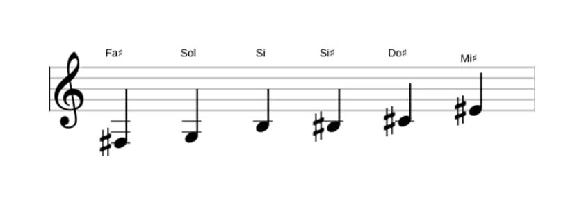 Spartiti della scala Fa Diesis Messiaen's Mode 5 in tre ottave (3)