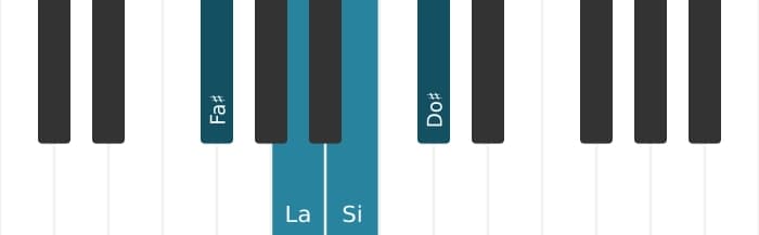 Intonazione al pianoforte dell'accordo Fa Diesis Minore aggiunta quarta - 0