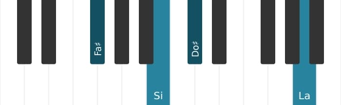 Intonazione al pianoforte dell'accordo Fa Diesis Minore aggiunta quarta - 1