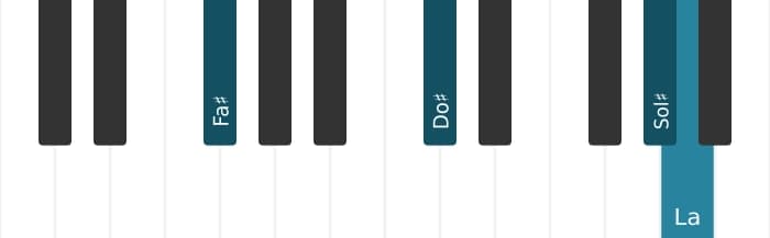 Intonazione al pianoforte dell'accordo Fa Diesis Minore aggiunta nona - 1