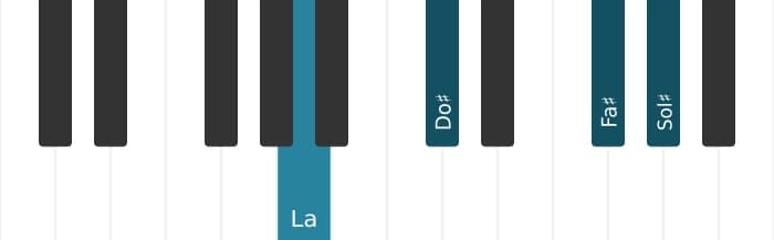 Intonazione al pianoforte dell'accordo Fa Diesis Minore aggiunta nona - 2