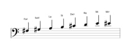 Spartiti della scala Fa Diesis Minore Bebop in tre ottave (3)