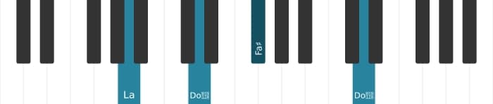 Intonazione al pianoforte dell'accordo Fa Diesis Minore diesis quinta - 3