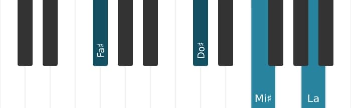 Intonazione al pianoforte dell'accordo Fa Diesis Minore maggiore settima - 1
