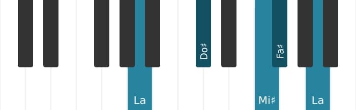 Intonazione al pianoforte dell'accordo Fa Diesis Minore maggiore settima - 3