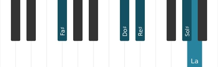 Intonazione al pianoforte dell'accordo Fa Diesis Minore sesta e nona - 1