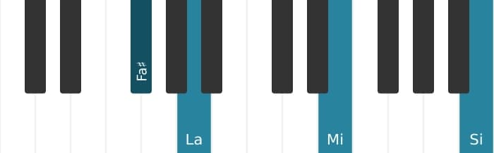 Intonazione al pianoforte dell'accordo Fa Diesis Minore undicesima - 0
