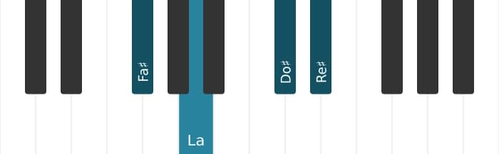 Intonazione al pianoforte dell'accordo Fa Diesis Minore sesta - 0