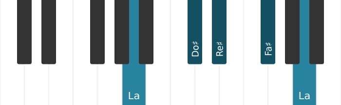 Intonazione al pianoforte dell'accordo Fa Diesis Minore sesta - 3