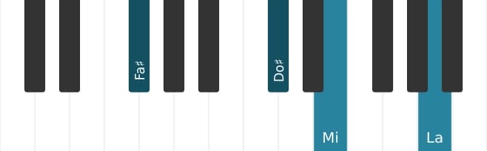 Intonazione al pianoforte dell'accordo Fa Diesis Settima minore - 1