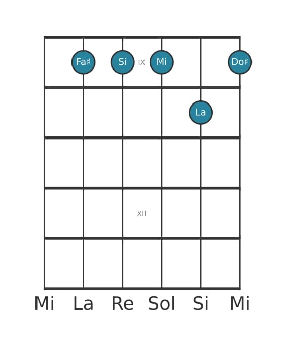Voce della chitarra #1 dell'accordo Fa Diesis Minore settima aggiunta undicesima