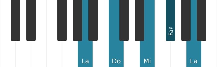 Intonazione al pianoforte dell'accordo Fa Diesis Minore settima bemolle quinta - 3