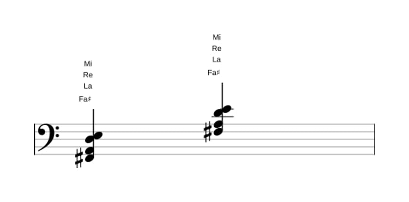 Spartiti di Fa Diesis Minore settima diesis quinta in tre ottave (2)