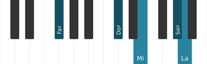 Intonazione al pianoforte dell'accordo Fa Diesis Minore nona - 1
