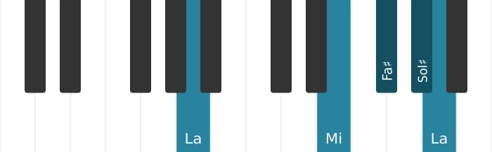 Intonazione al pianoforte dell'accordo Fa Diesis Minore nona - 3