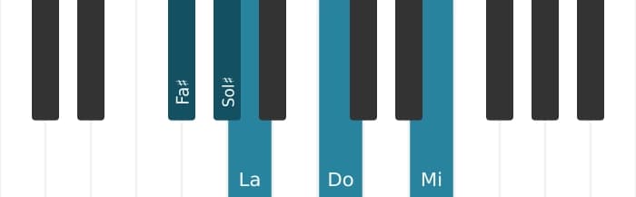 Intonazione al pianoforte dell'accordo Fa Diesis Minore nona bemolle quinta - 0
