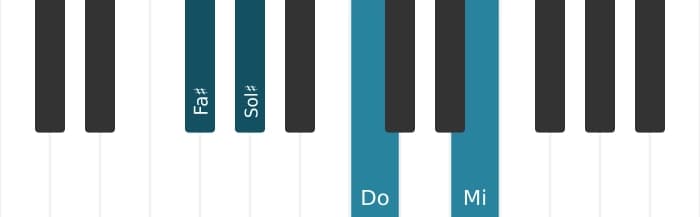 Intonazione al pianoforte dell'accordo Fa Diesis Minore nona bemolle quinta - 2