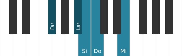Scala di pianoforte per Fa Diesis Napoletana Maggiore Pentatonica