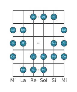 Scala per chitarra per Fa Diesis Oriental nella posizione 4