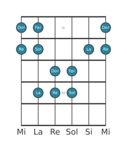 Scala per chitarra per Fa Diesis Pelog nella posizione 8