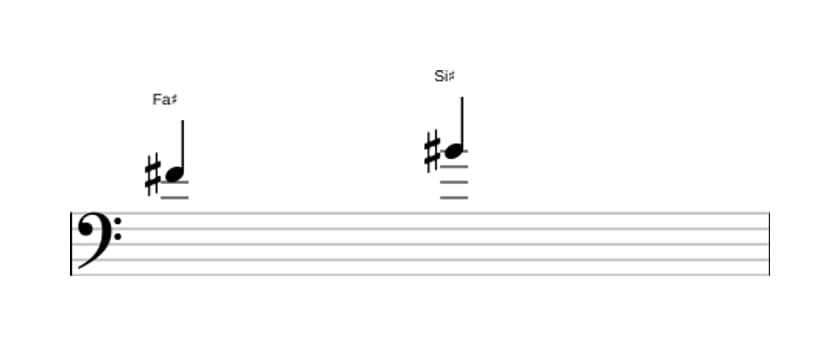 Spartito dell'intervallo Quarta aumentata in tre ottave (4)