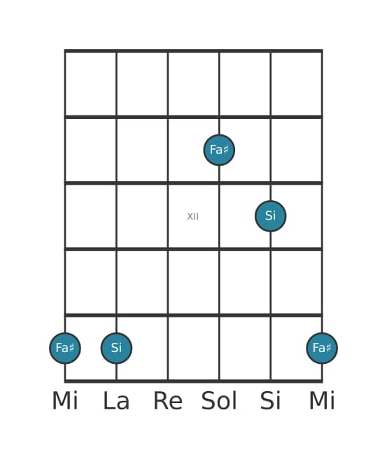 Diagramma dell'intervallo per chitarra di Quarta giusta in posizione 9