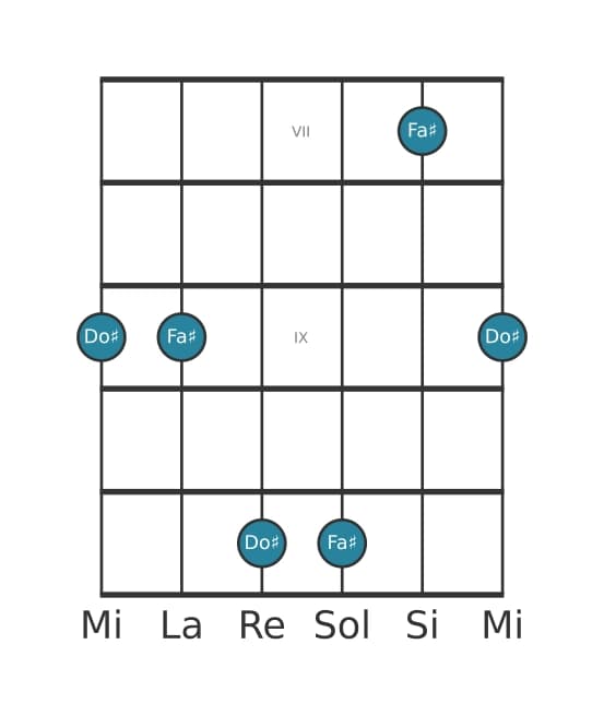 Diagramma dell'intervallo per chitarra di Quinta giusta in posizione 6