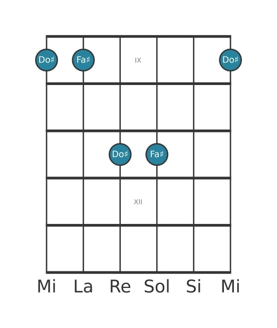 Diagramma dell'intervallo per chitarra di Quinta giusta in posizione 8