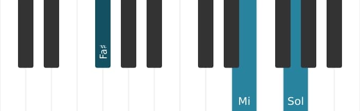 Intonazione al pianoforte dell'accordo Fa Diesis Settima alterata - 1