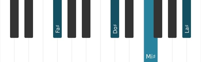 Intonazione al pianoforte dell'accordo Fa Diesis Settima maggiore - 1