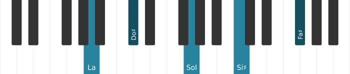Intonazione al pianoforte dell'accordo La Dominante tredicesima diesis nona - 0