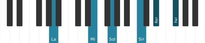 Intonazione al pianoforte dell'accordo La Dominante tredicesima diesis nona diesis undicesima - 1