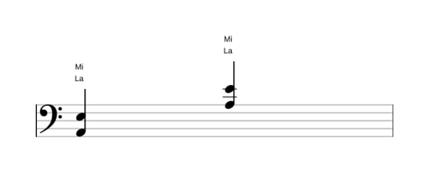 Spartiti di La Quinta (power chord) in tre ottave (2)