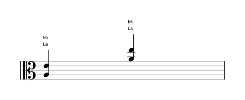 Spartiti di La Quinta (power chord) in tre ottave (3)