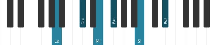 Intonazione al pianoforte dell'accordo La 69 diesis 11 - 0