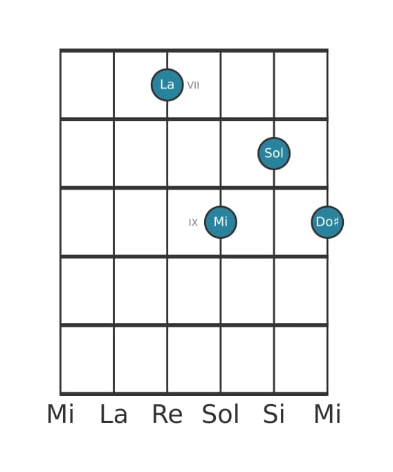 Voce della chitarra #4 dell'accordo La Settima di dominante