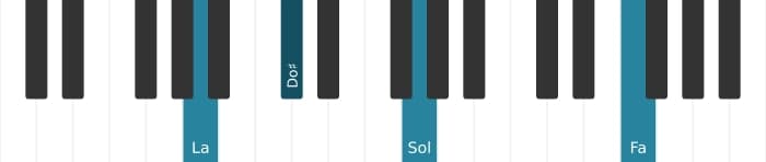 Intonazione al pianoforte dell'accordo La Settima di dominante con tredicesima bemolle - 0