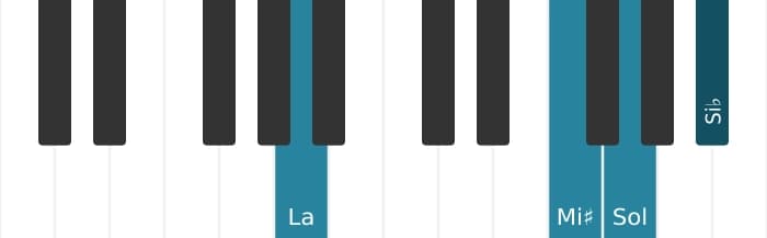 Intonazione al pianoforte dell'accordo La Dominante settima diesis quinta bemolle nona - 1