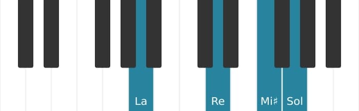 Intonazione al pianoforte dell'accordo La Dominante settima diesis quinta sospeso quarta - 0
