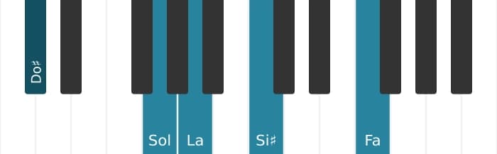 Intonazione al pianoforte dell'accordo La Dominante settima diesis nona bemolle tredicesima - 2